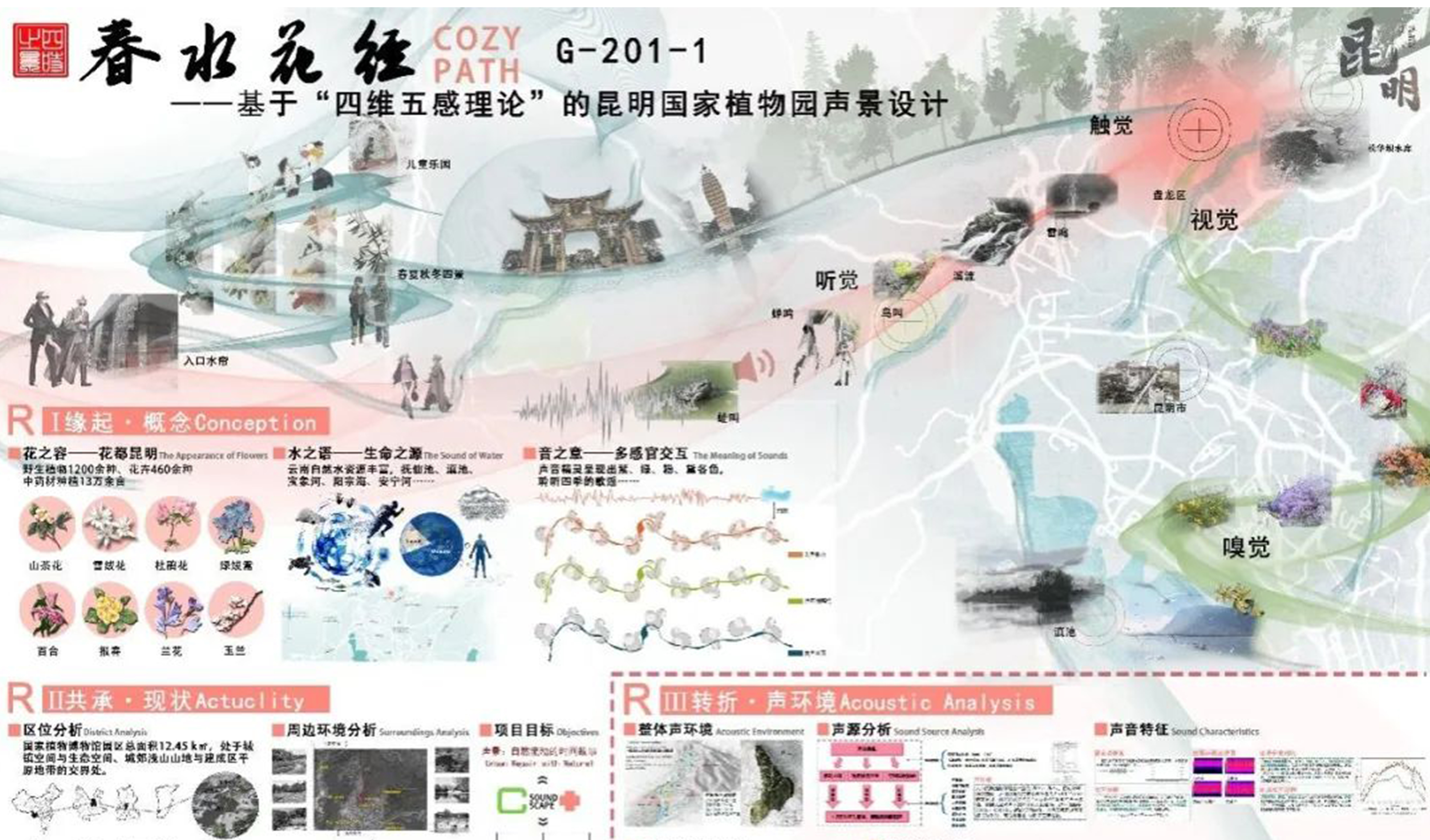 第一届“全国大学生声景设计竞赛” 二等奖——春水花径——基于“四维五感”理论的昆明国家植物园声景设计